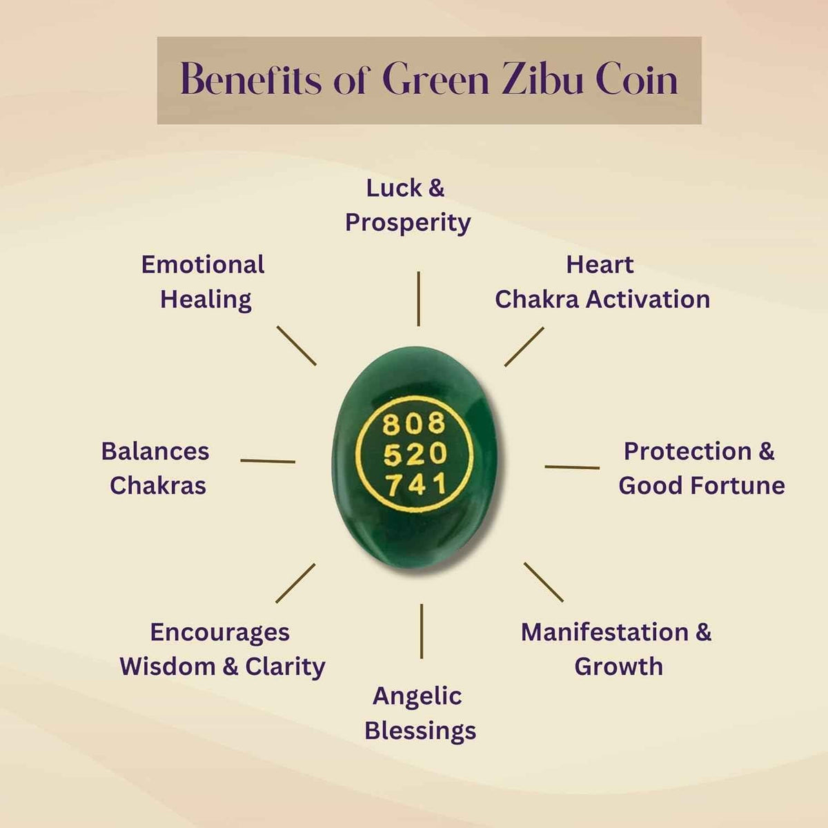 Green Jade Zibu Coin – Pack of 2 Pcs | Angelic Symbol + Grabovoi Code - GOOD HABITSS