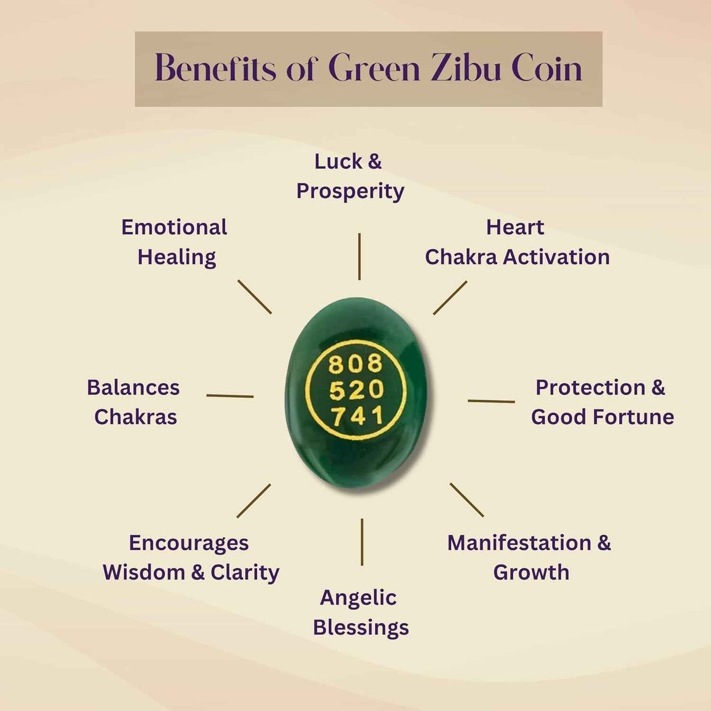 Green Jade Zibu Coin – Pack of 2 Pcs | Angelic Symbol + Grabovoi Code - GOOD HABITSS